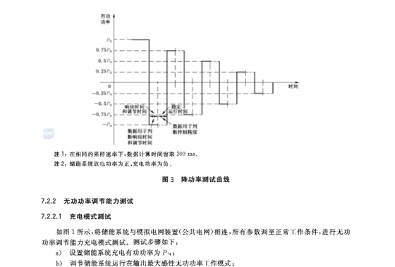 儲(chǔ)能系統(tǒng)